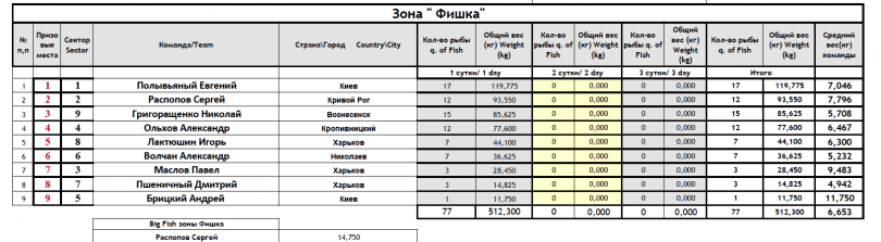Sporteks 2 таблица